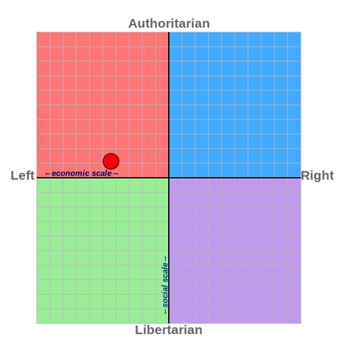 My political compass.png