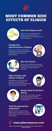 Most common side effects of Eliquis.jpg