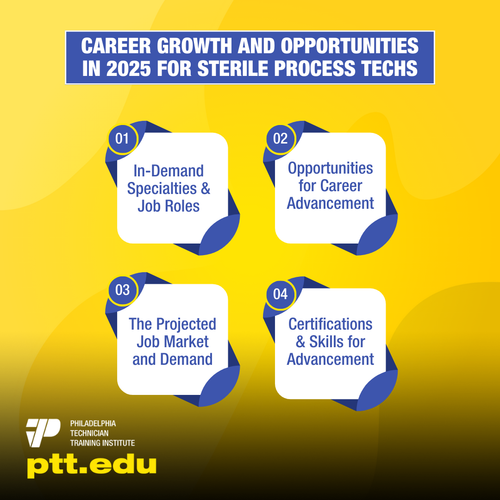 Career Growth and Opportunities in 2025 for Sterile Process Techs.png