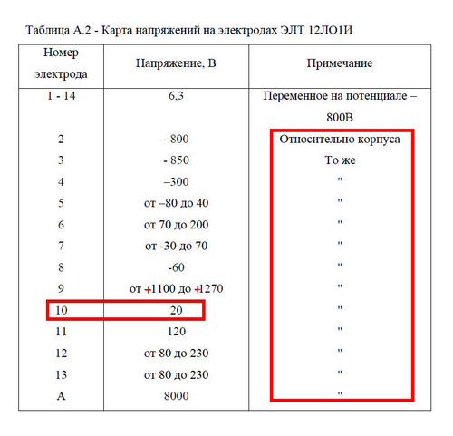 Карта напряжений на электродах ЭЛТ 12ЛО1И