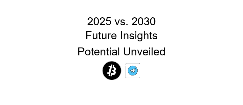 Pi Coin short-term price targets and future value estimations in detailed chart analysis