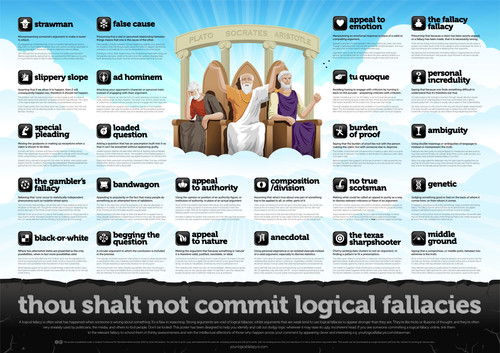 logical fallacies