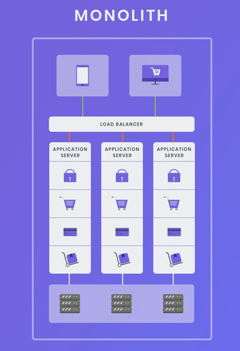 monolith microservices2.jpg