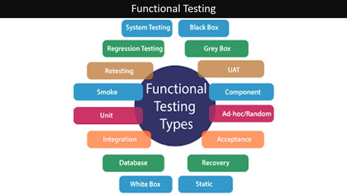 Functional Testing.jpg