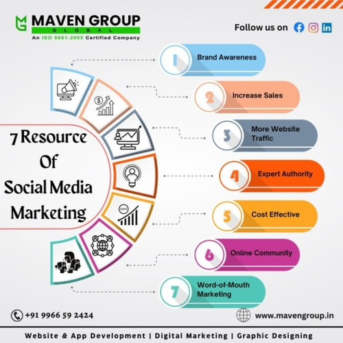 Best SMM services in Hyderabad.jpg