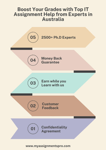 it assignment help services.jpg