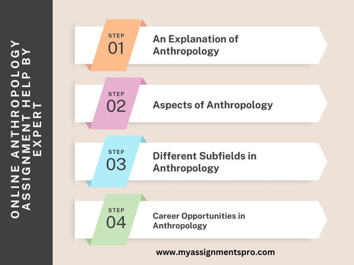 anthropology assignment help australia.jpg