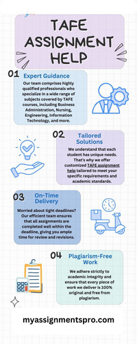 Tafe Assignment Help.jpg