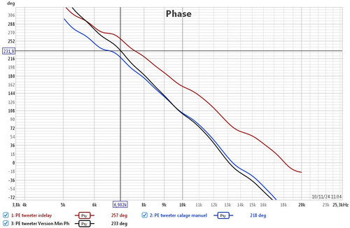 5 overlay phases unwrap