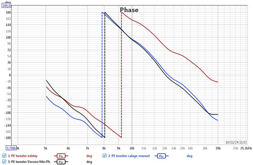 4 overlay phases wrap