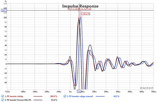 3 calage manuel aigu