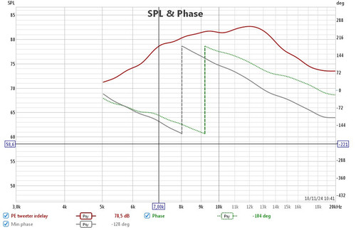 1 phase vs phase min calage irdelay