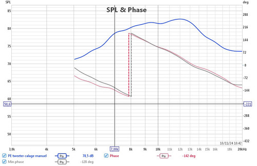 2 phase vs phase min calage irdelay retouché en manuel