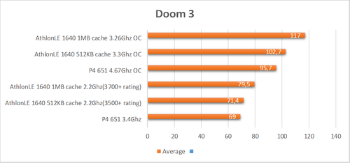 doom3