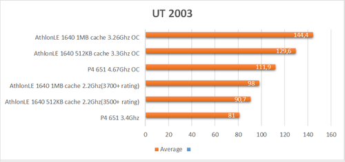 UT2003