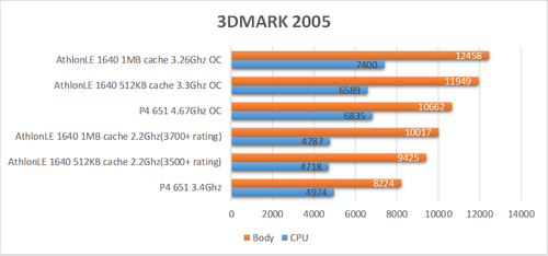 3dmark2005