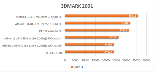 3dmark2001