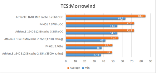 Morrowind