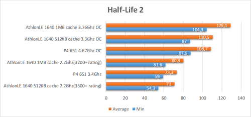 HL2