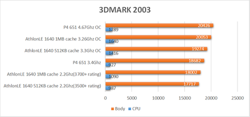 3dmark2003