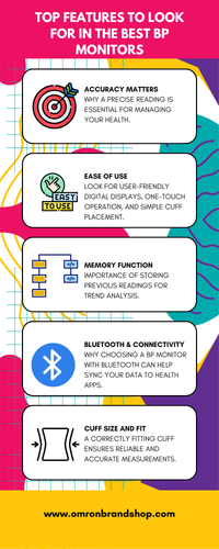 Top Features to Look for in the Best BP Monitors.png