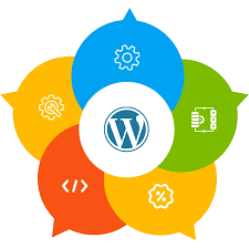 Invoidea is Professional WordPress Development Services in India.png