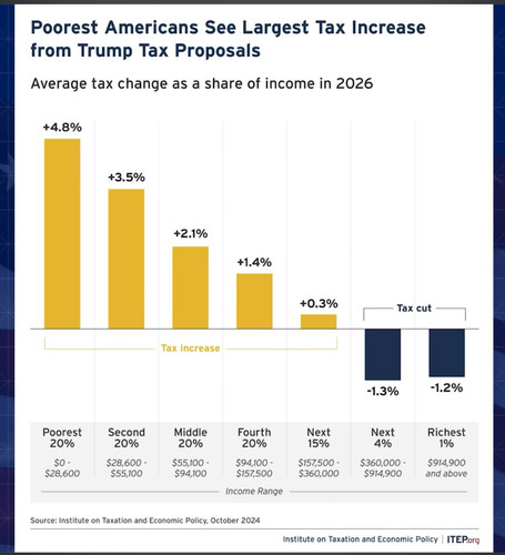tax cuts poor.jpg