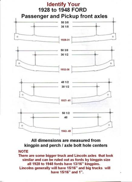 axle chart.jpg