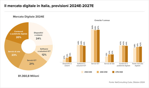 Teaser Italy 30 chart 7 03.jpg