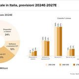 Teaser Italy 30 chart 7 03