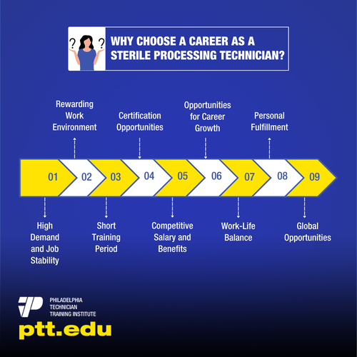 A Sterile Processing Technician.png