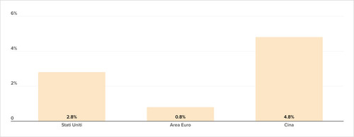 Teaser Italy 30 chart 2 03.jpg