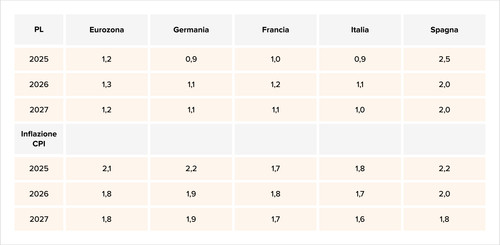 Teaser Italy 30 chart 1 03.jpg