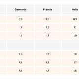 Teaser Italy 30 chart 1 03