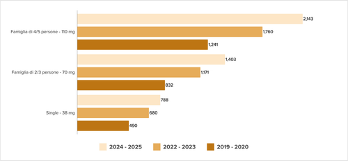 Teaser Italy 30 chart 3 03.png