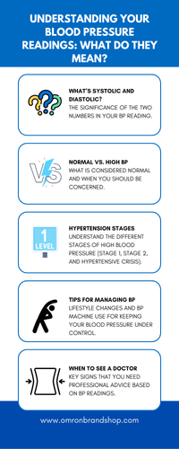 Understanding Your Blood Pressure Readings: What Do They Mean?.png