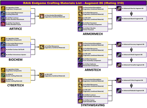 RAIA ECML Aug310 2024 12 10 v1
