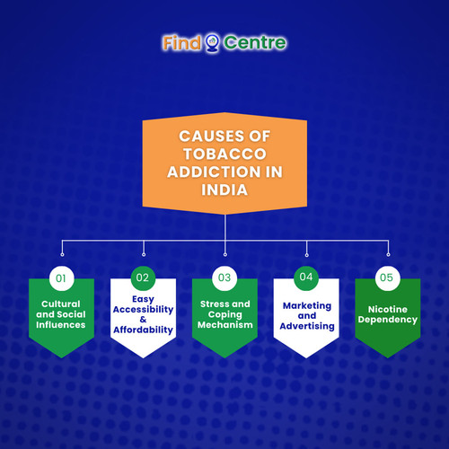 Causes of Tobacco Addiction in India.jpg