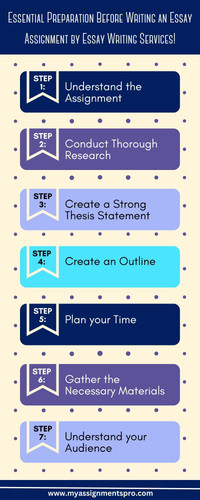 write my essay australia.jpg