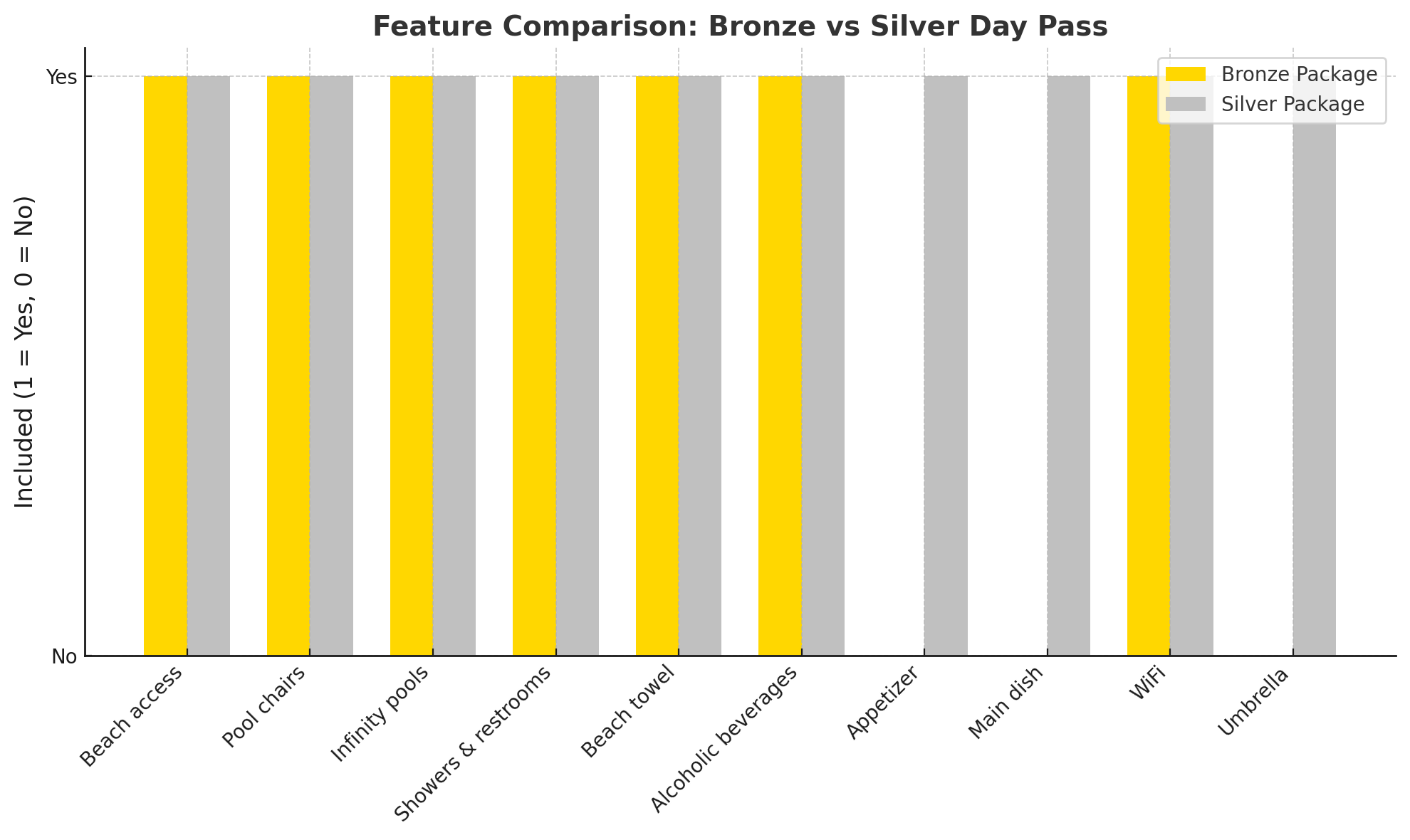 Pricing Chart