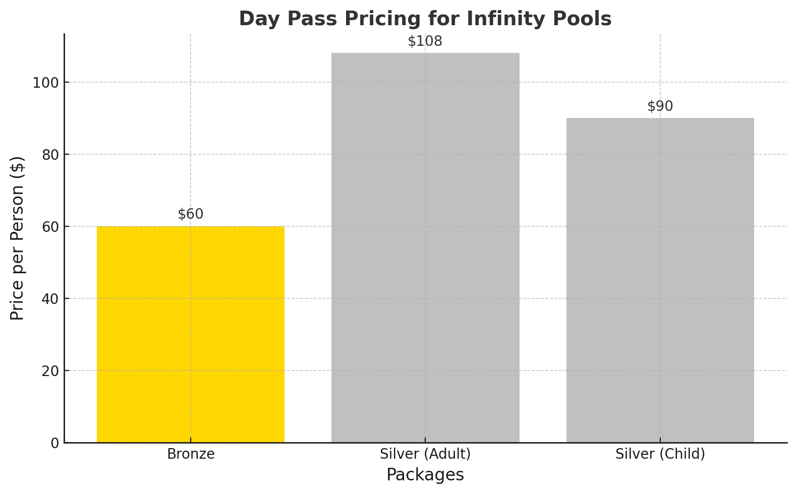 Feature Comparison Chart