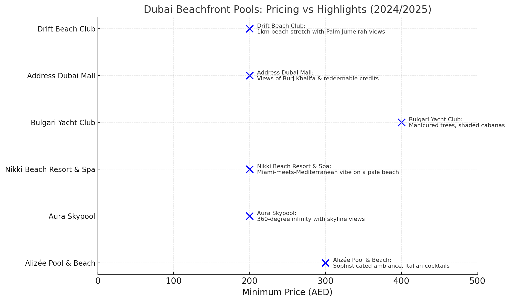 Pricing Chart Comparison