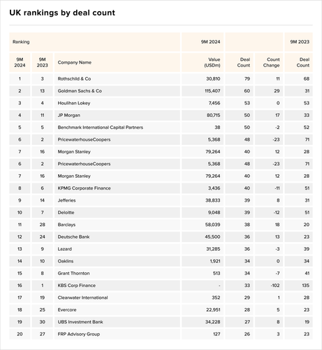 Teaser UK 1 chart 2.png