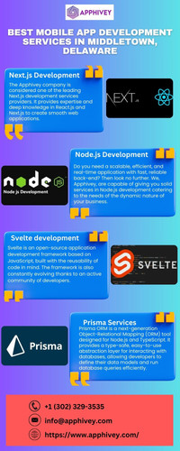 Best Mobile App Development Services in Middletown, Delaware.jpg