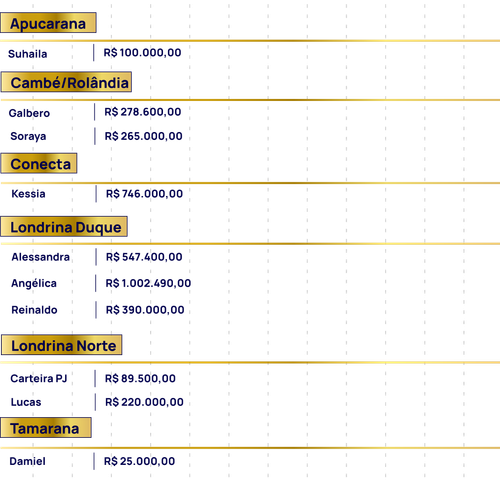 Ranking e Relógio Ranking.png