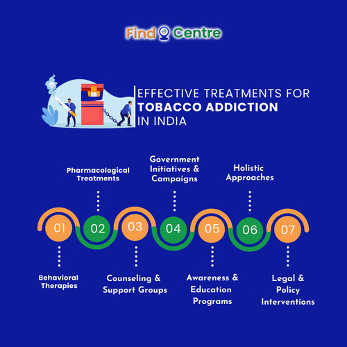 Effective Treatments for Tobacco Addiction in India.jpg