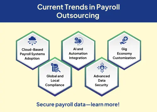 Current Trends in Payroll Outsourcing.webp