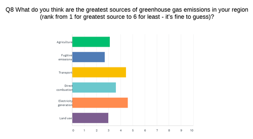 GMelbEmissionsChart Q8 200925.png