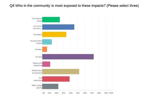 HumeCommunityChart Q6 200925