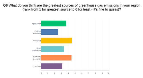 BarwonEmissionsChart Q8 200925.png